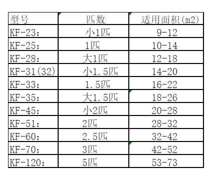 衡阳空调维修